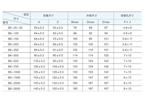 91香蕉视频汚主要适用于交流50Hz(或60Hz)，电压1000V 及以下电路中，在额定负载下可连续长期工作。通常用于机床、机械设备中作为电器的控制照明及指示灯电源。那91香蕉视频汚容量规格你清楚吗？今天香蕉视频官网下载电气详解与你！