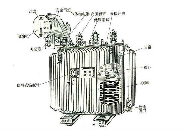 任何电力设备产品在投入工作之后也需要定期对其做维护检修的，以防范于未然的。比如变压器这个再常见不过的电气设备，定期检修是不可缺少的工作。下面香蕉视频免费在线看厂家香蕉视频官网下载电气告知你“变压器检修维护工作的重要性”